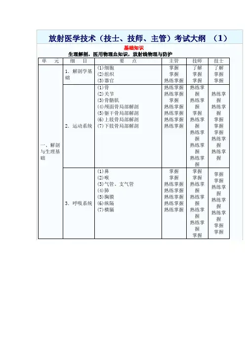 放射医学技术(技士、技师、主管)考试大纲