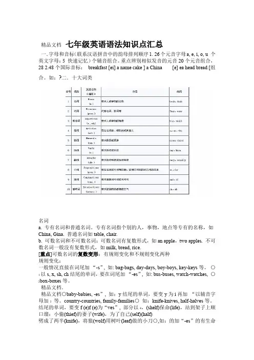 新人教版七年级英语语法知识点汇总教案资料