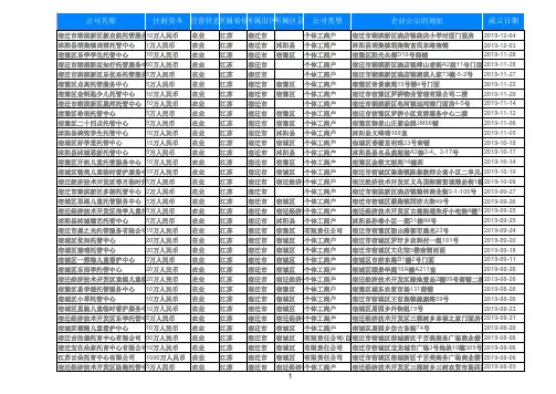 2020江苏省宿迁托儿所学生托管服务名录黄页266家