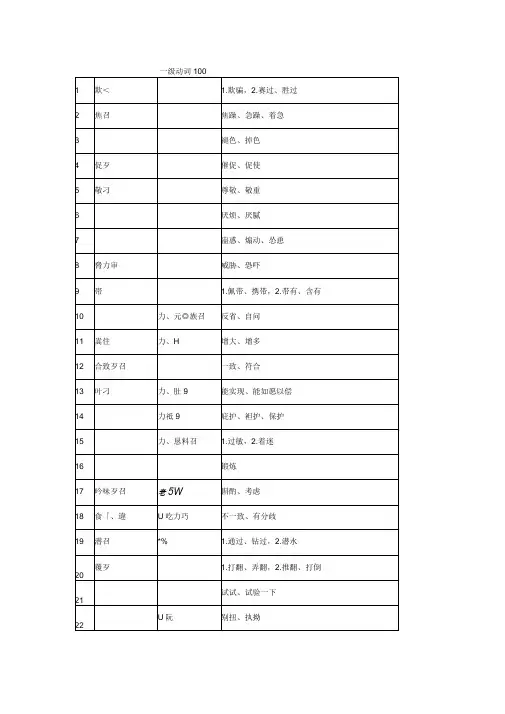 日语一级动词100