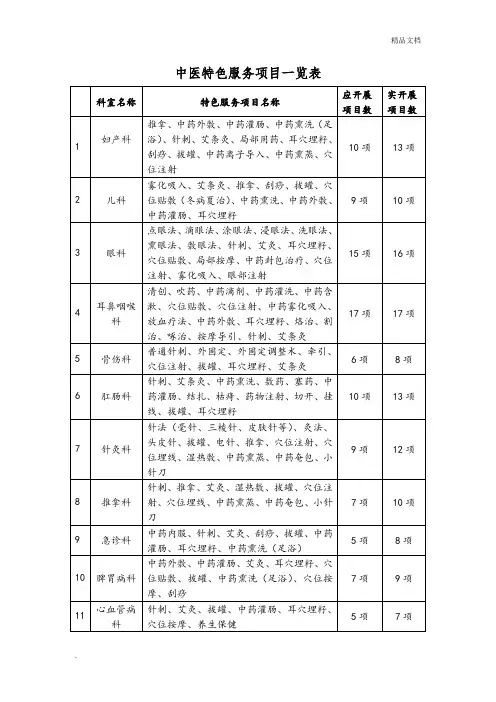 中医特色服务项目一览表