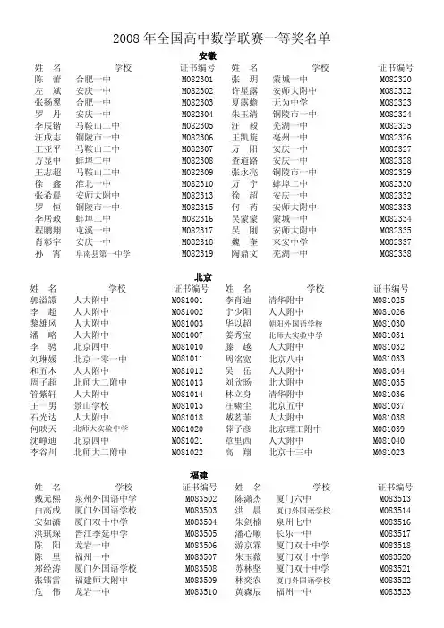2008年全国高中数学联赛一等奖名单