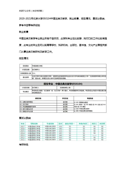2020-2021年北京大学050104中国古典文献学、就业前景、招生情况、复试分数线、参考书目等考研经验