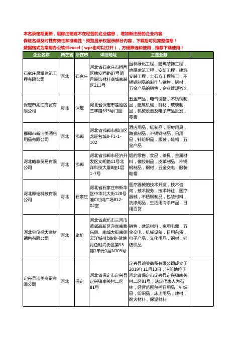 新版河北省不锈钢产品工商企业公司商家名录名单联系方式大全60家