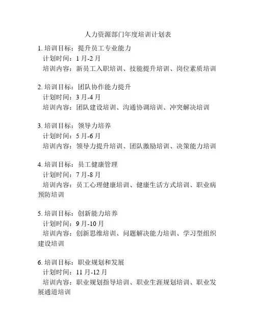 人力资源部门年度培训计划表