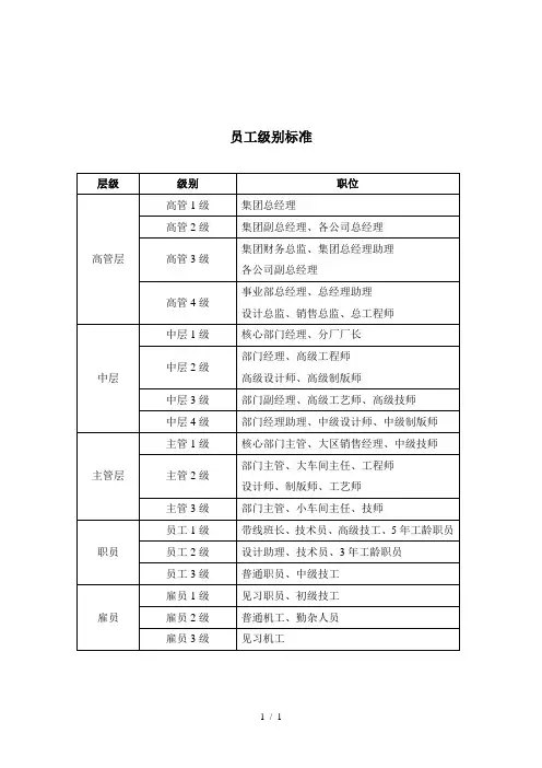 企业员工级别标准