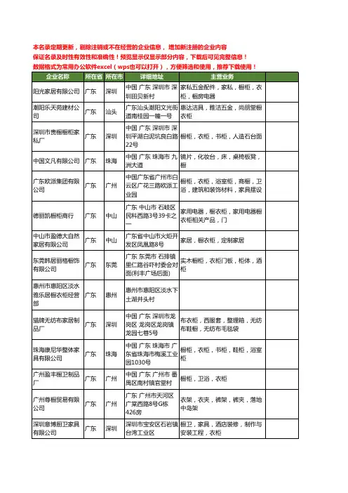 新版全国橱衣柜工商企业公司商家名录名单联系方式大全20家