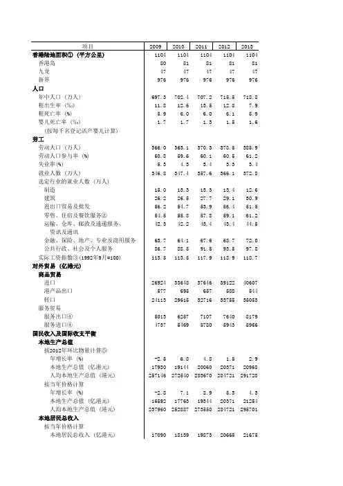 中国第三产业统计年鉴2014全国指标：8_1_1_统计指标概况