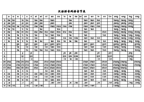汉语拼音两拼音节三拼音节整体认读音节组合总表