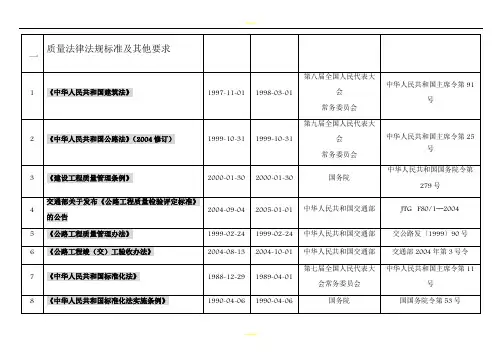 质量环境职业健康安全法律法规标准及其他要求清单