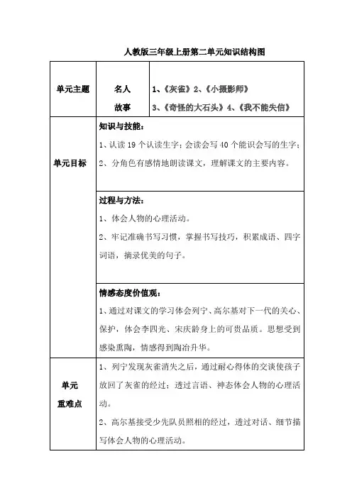 版三年级上册第二单元知识结构图