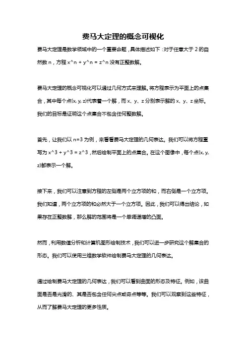 费马大定理的概念可视化