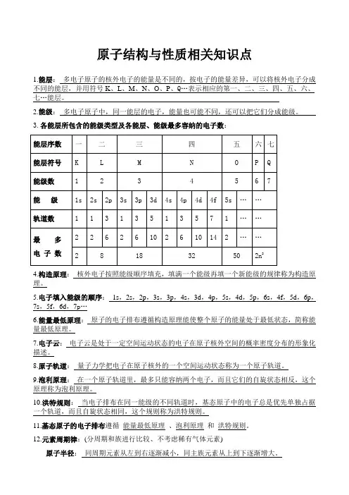 原子结构与性质相关知识点(答案)