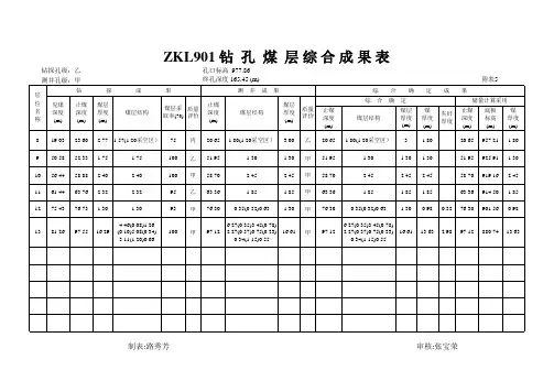 钻孔综合成果表