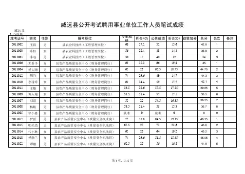 2011内江公务员排名