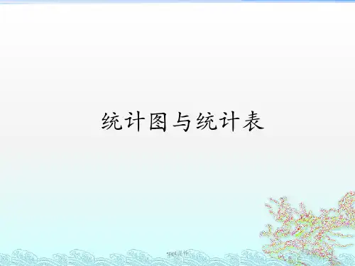 统计图表  ppt课件