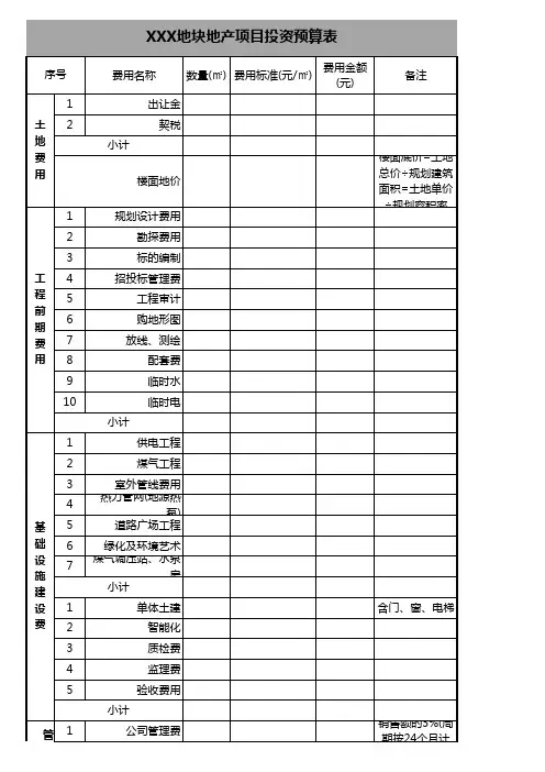 房地产项目预算表格