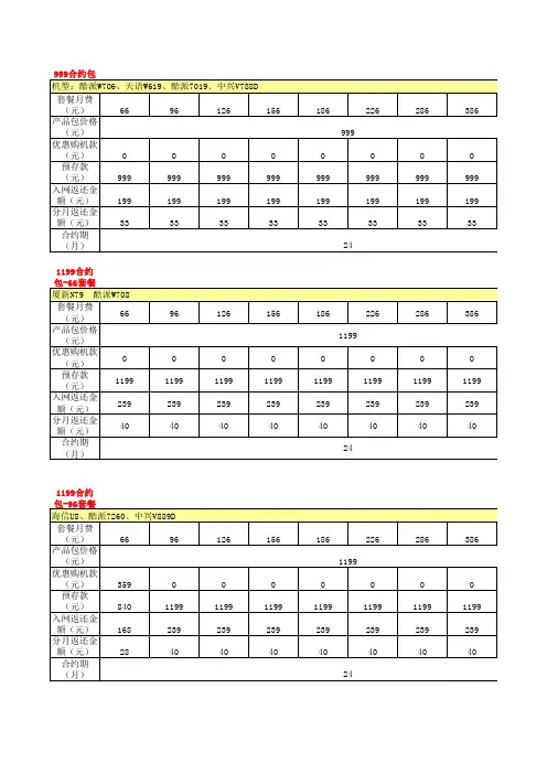 联通合约机型