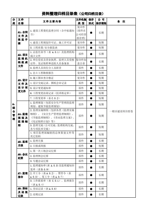 资料整理归档目录表(公司归档目录)
