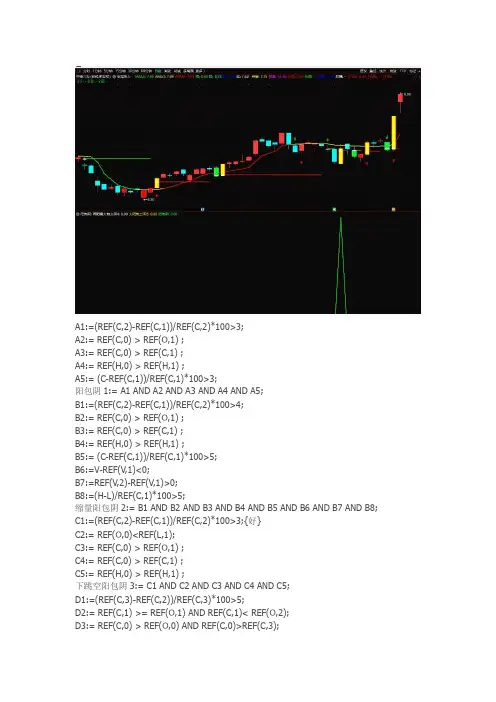 通达信指标公式源码 阳包阴副图选股指标