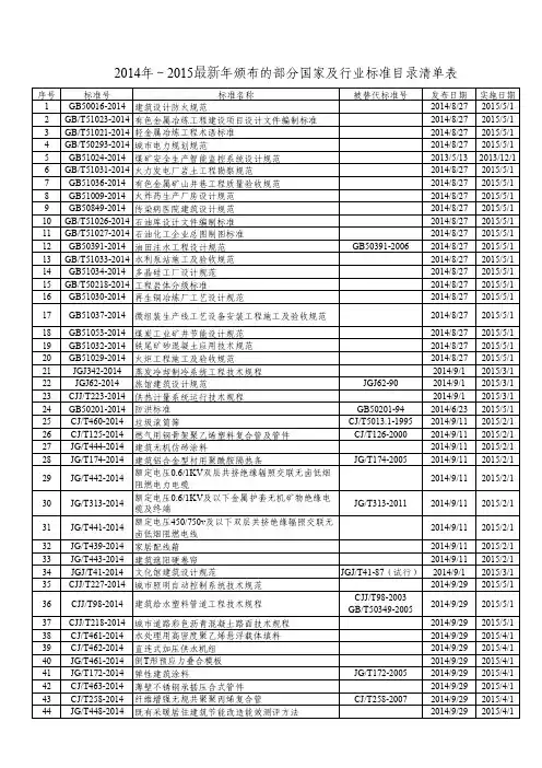 2014年～2015年颁布的部分国家及行业标准目录清单表