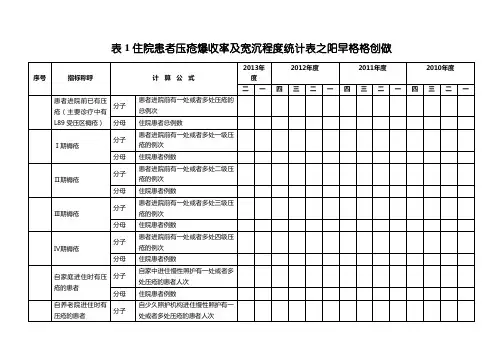 表 1 住院患者压疮发生率及严重程度计算公1