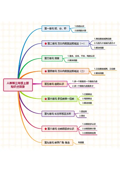 人教版小学数学三年级上册1-8单元思维导图