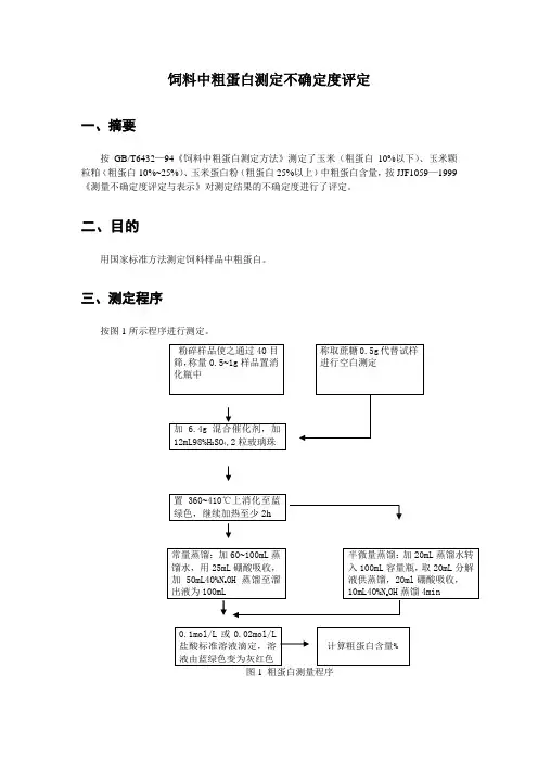 饲料中粗蛋白的测定度-不确定度评估