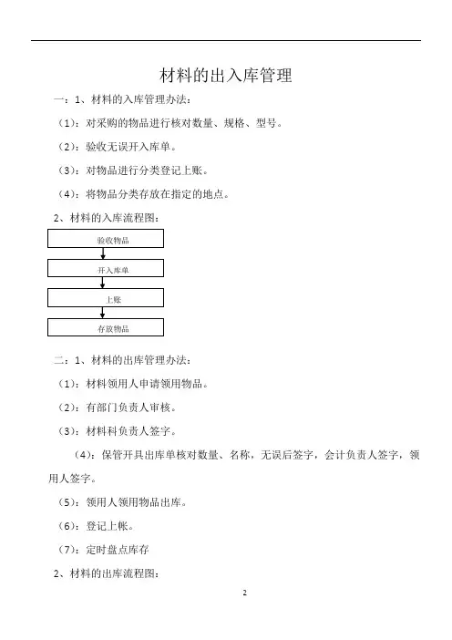 材料的出入库管理流程图