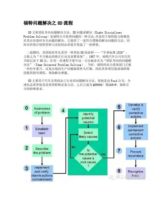 福特问题解决之8D报告