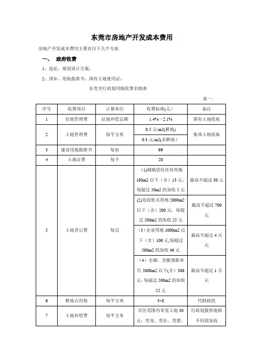 东莞市房地产开发费用统计