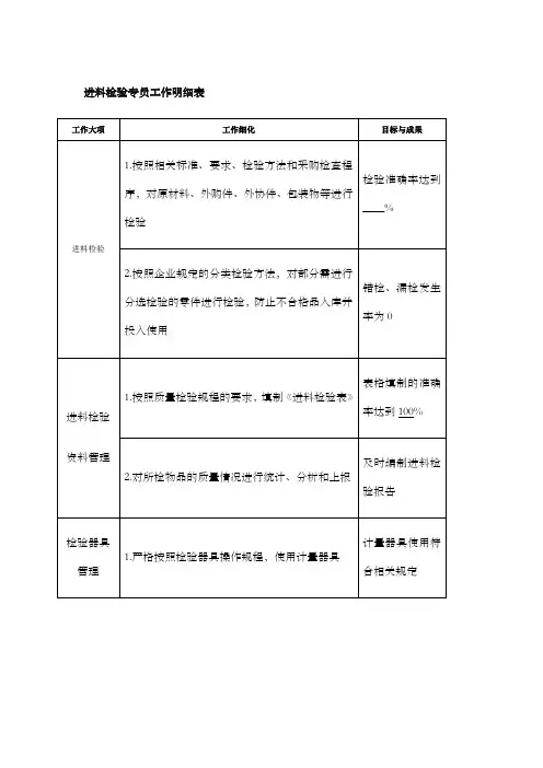 进料检验专员工作明细表
