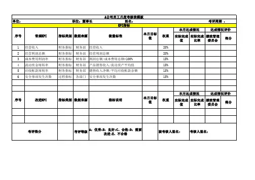 高级管理人员与各部门经理绩效考核表模板