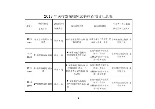 -2017年医疗器械临床试验核查项目汇总表