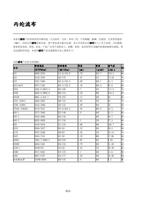 各种滤布性能及规格41057