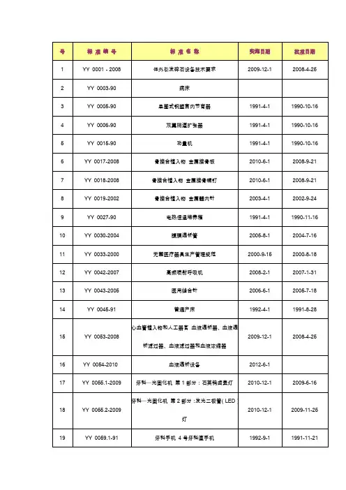 医疗器械国家标准