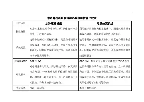 水冷螺杆机组与地源热泵机组对比分析