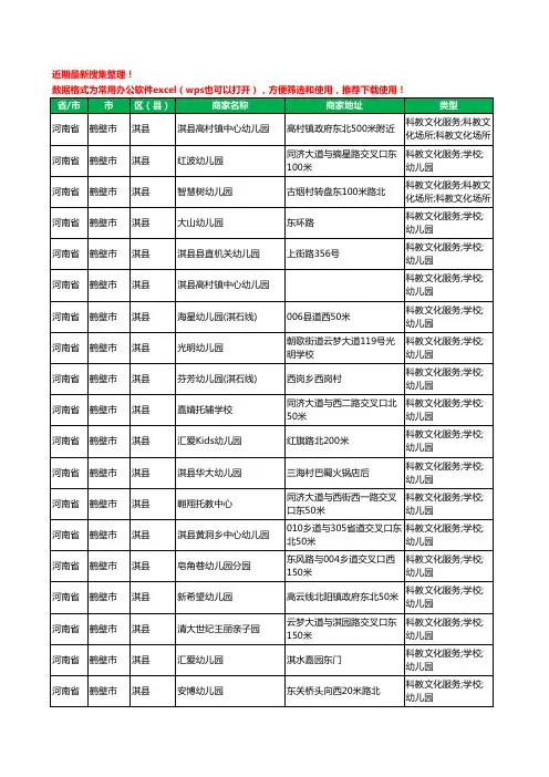 2020新版河南省鹤壁市淇县幼儿园工商企业公司商家名录名单黄页联系方式电话大全67家