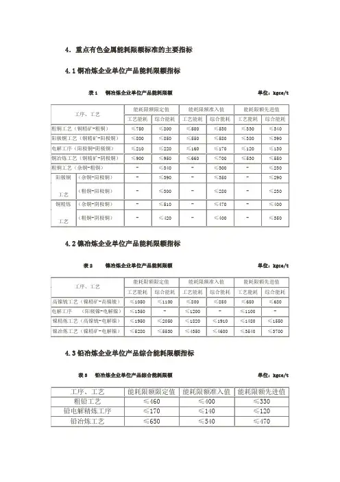 有色金属能耗限额标准