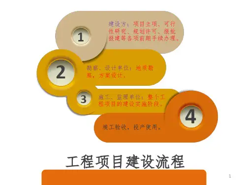建筑工程各方职责与义务课堂PPT
