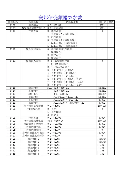 G7安邦信变频器参数