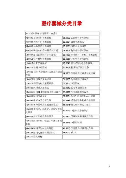 医疗器械分类目录(分类)