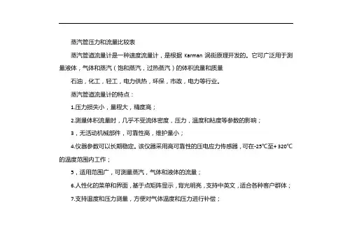 蒸汽管径流量对照表