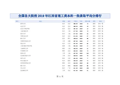 [2019高考志愿报考参考]全国各大院校2019年江西省理工类本科一批录取平均分排行9页