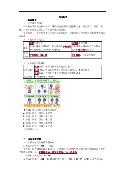  免疫应答