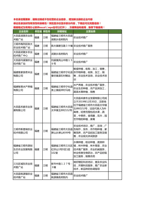 新版福建省三明农业技术推广工商企业公司商家名录名单联系方式大全136家