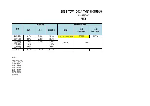 2013-2014年海口社保缴费标准及增长对比