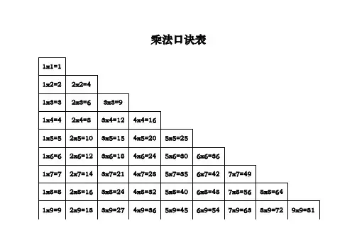 乘法口诀表(表格背诵打印双版)