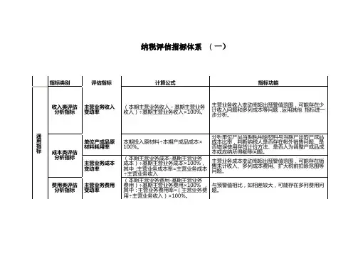 纳税评估指标体系