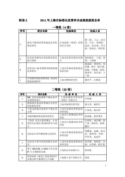 2011年上海市标准化优秀学术成果拟获奖名单
